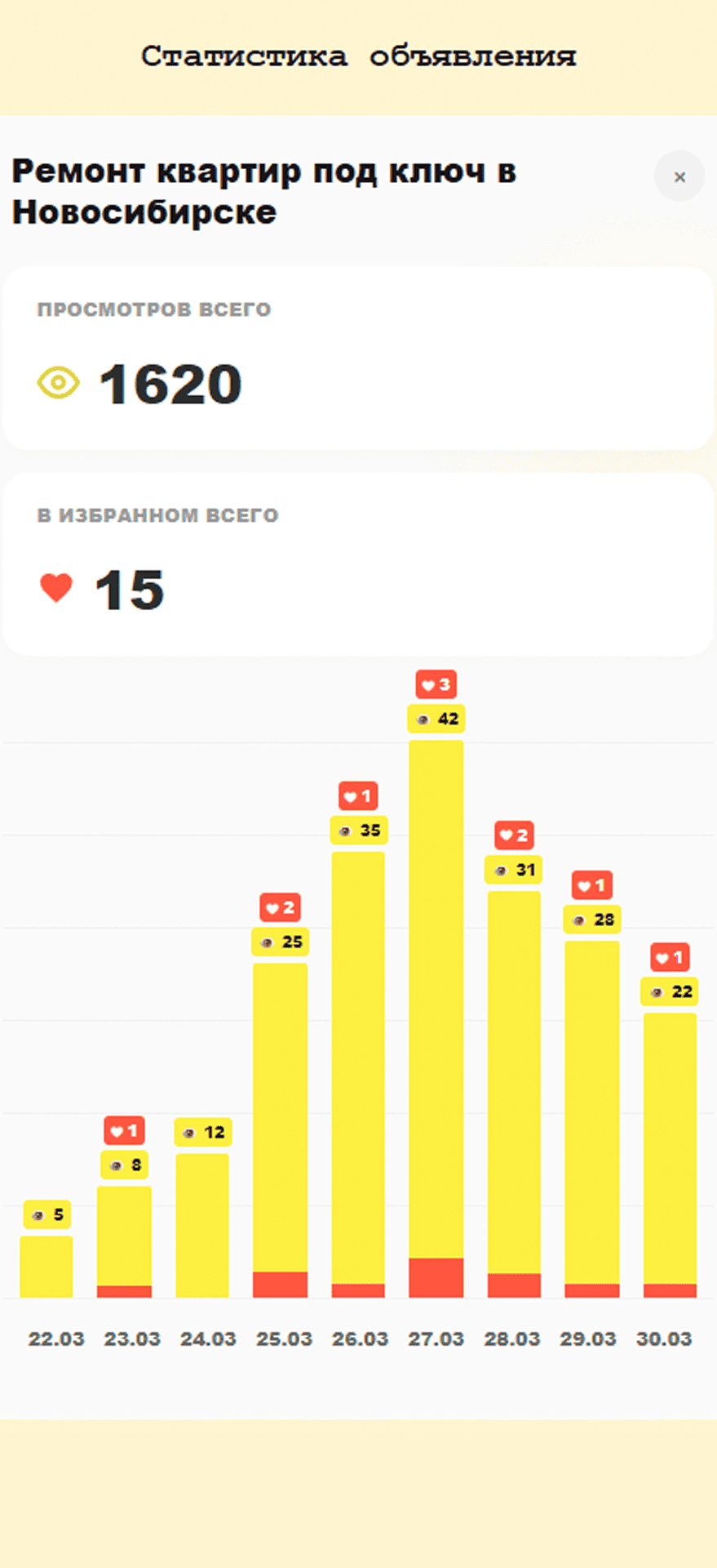 Статистика 2